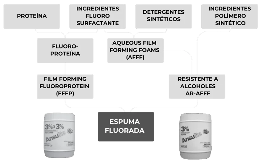 Agentes Espum genos FITFLOW agentes-espum-genos-fitflow