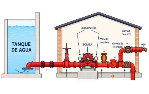 diseño-sala-bomba-succionpositiva-succionnegativa-contra-incendios-fitflow